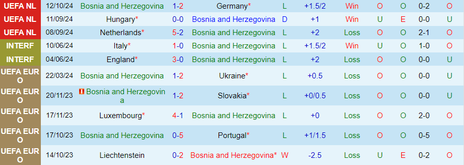 Nhận định, Soi kèo Bosnia vs Hungary, 01h45 ngày 15/10 - Ảnh 2